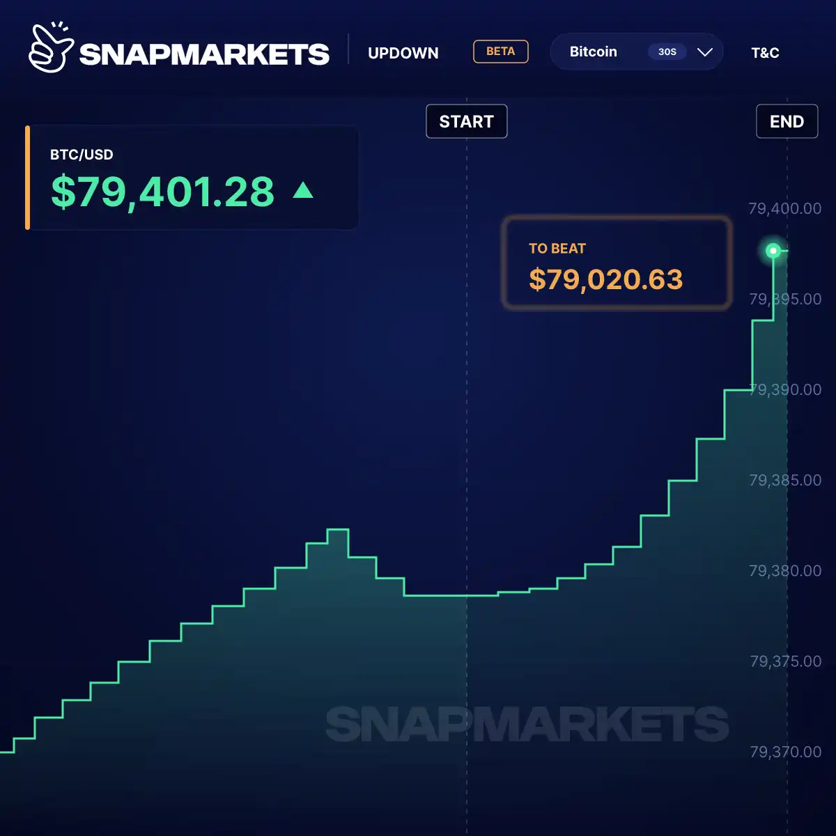 SnapMarkets