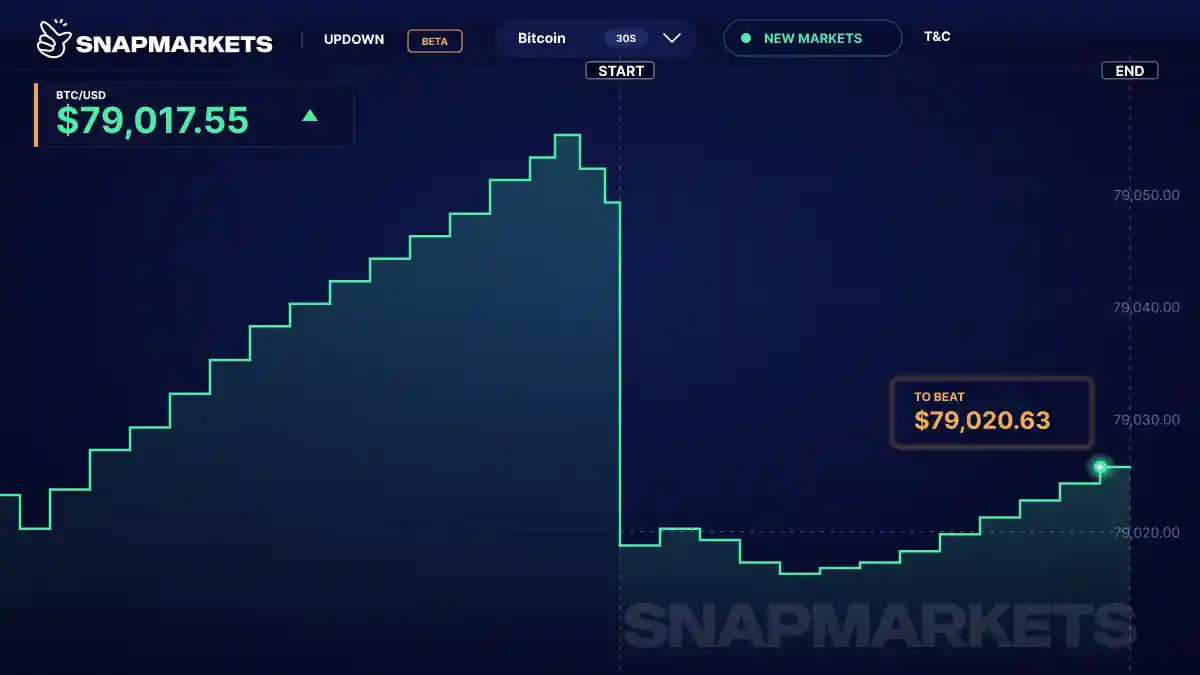 SnapMarkets